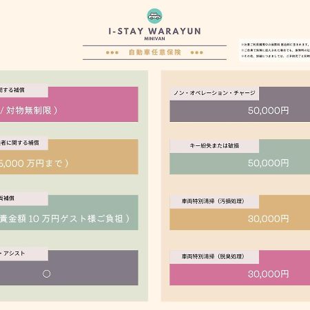 I-Stay Warayun Ishigaki  Eksteriør bilde